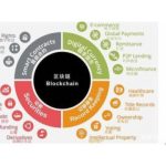 What is China Telecom Blockchain Wallet (China Telecom has a blockchain mining project)
