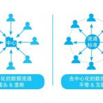 How much is the development of Jiaxing blockchain wallets (how much does blockchain development cost)
