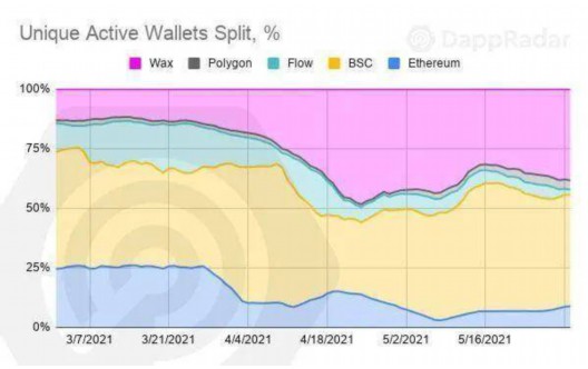 Bitcoin wallet account (registered Bitcoin wallet)