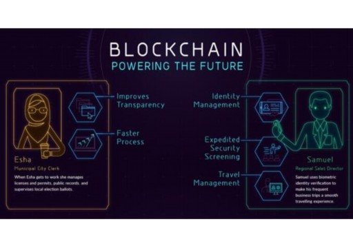 Is there any wallet platform for blockchain (what does the blockchain wallet mean)？