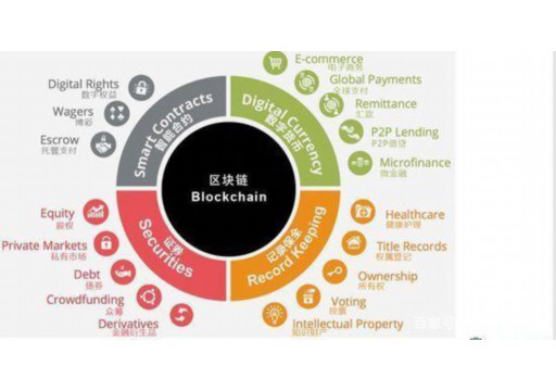 What is China Telecom Blockchain Wallet (China Telecom has a blockchain mining project)