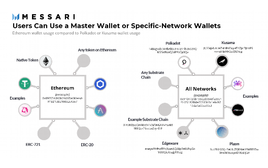 Ethereum Wallet Official Website (Download the official website of Ethereum wallet app)
