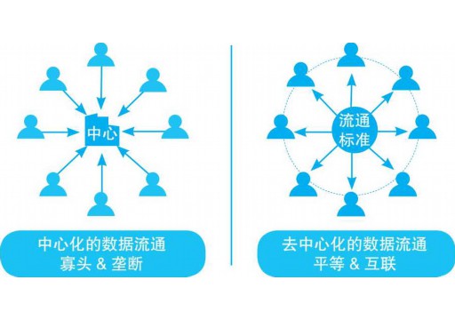 How much is the development of Jiaxing blockchain wallets (how much does blockchain development cost)