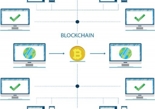 How to count the blockchain wallet transfer (how to use the blockchain wallet)