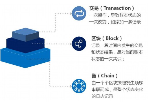 What are the blockchain electronic wallets (what are the direction of blockchain research)